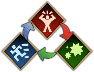 The Three Attack Types